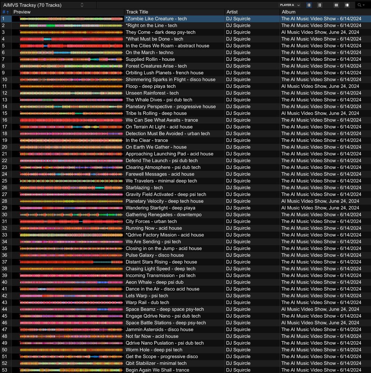 tracksy_ai's tweet photo. Here is part of @djsquircle’s carefully curated all AI music set list powered by Tracksy
#DJs #AIMusic #Musicians #AI #DJing #Tracksy #TracksyAI https://t.co/dJef00UAmJ