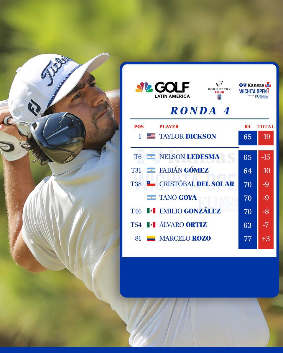 Puntos importantes en el camino hacia el PGA Tour 2025. ➕😎

<a href="/NelsonLedesmaOk/">Nelson Ledesma</a> obtuvo otro Top 10 en el <a href="/KornFerryTour/">Korn Ferry Tour</a>, esta vez al finalizar sexto en el <a href="/WichitaOpen/">The Wichita Open</a>. ✔️