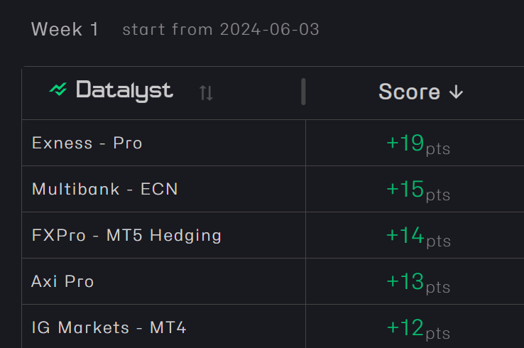 Best Forex Signals tweet media
