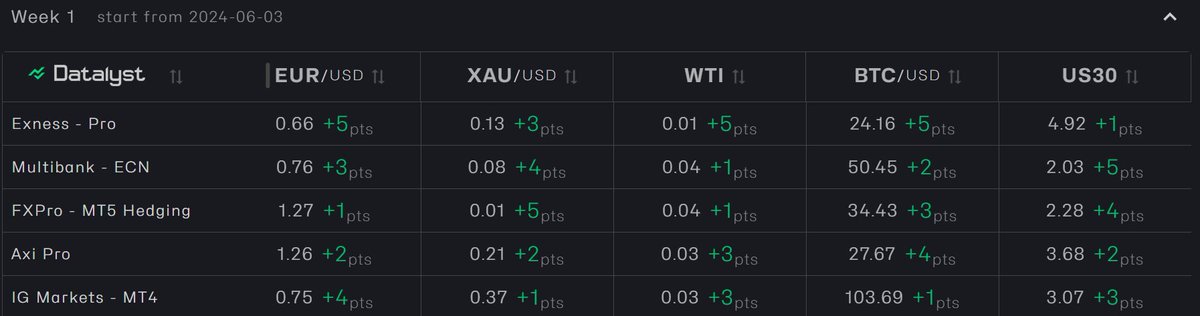 Best Forex Signals tweet media
