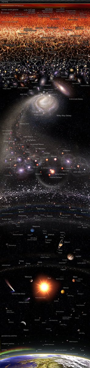 cb_doge's tweet photo. Entire Universe in One Image https://t.co/ednT6LalgD