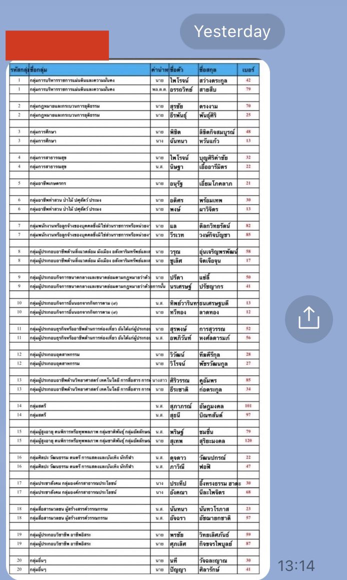 คนในรายชื่อผู้สมัคร สว กทม นี้ได้กี่คนอะ ไม่รู้ว่าคือโพยรึเปล่าได้มาก่อนเลือกเสร็จเมื่อวานตอนบ่าย #สว67