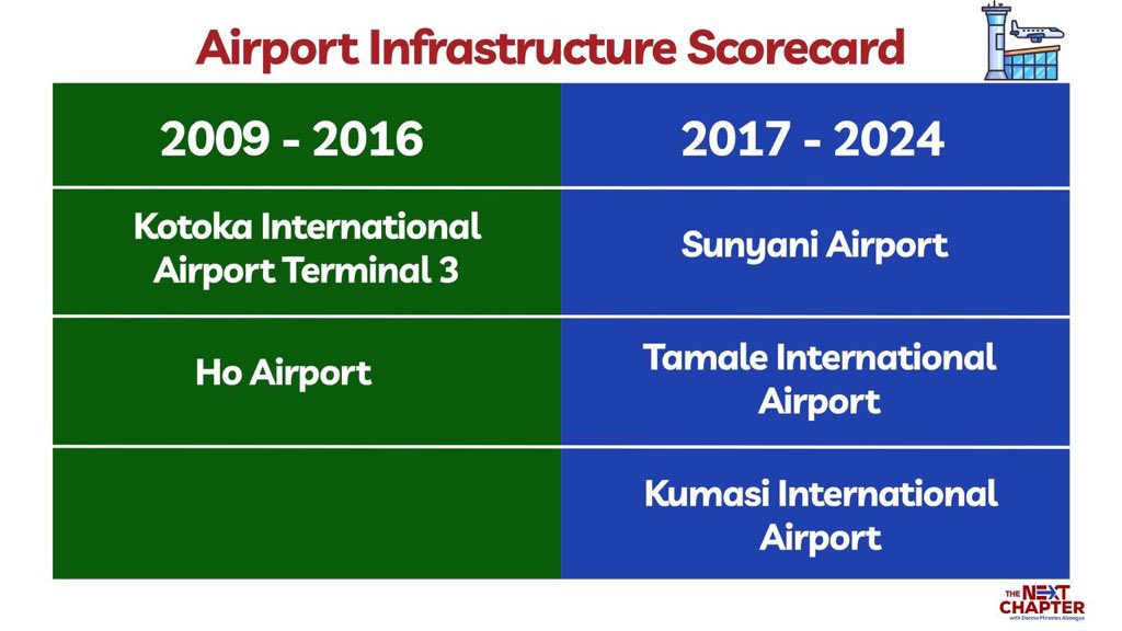 bra_louis's tweet image. #TheNextChapter 
#GhanasNextChapter 
#BoldSolutionsForTheFuture