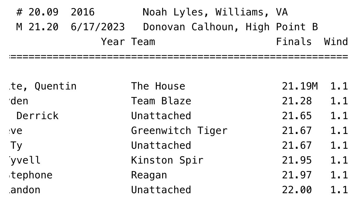 Also a meet record!