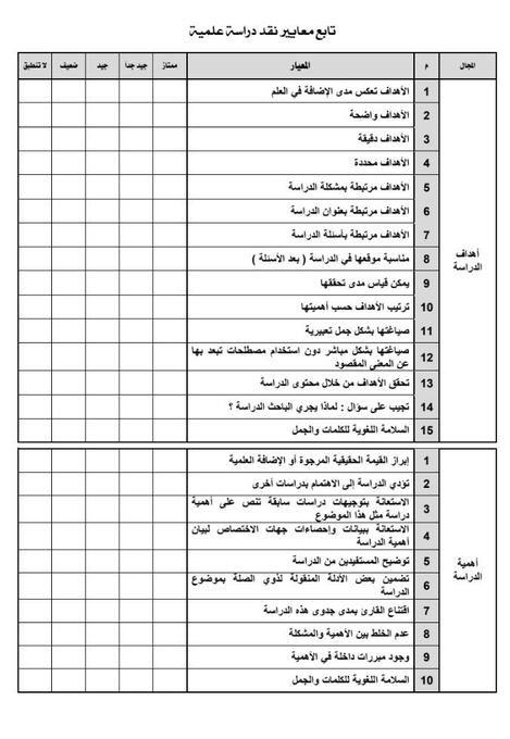 احفظها بمفضلتك معايير نقد الرسائل العلمية