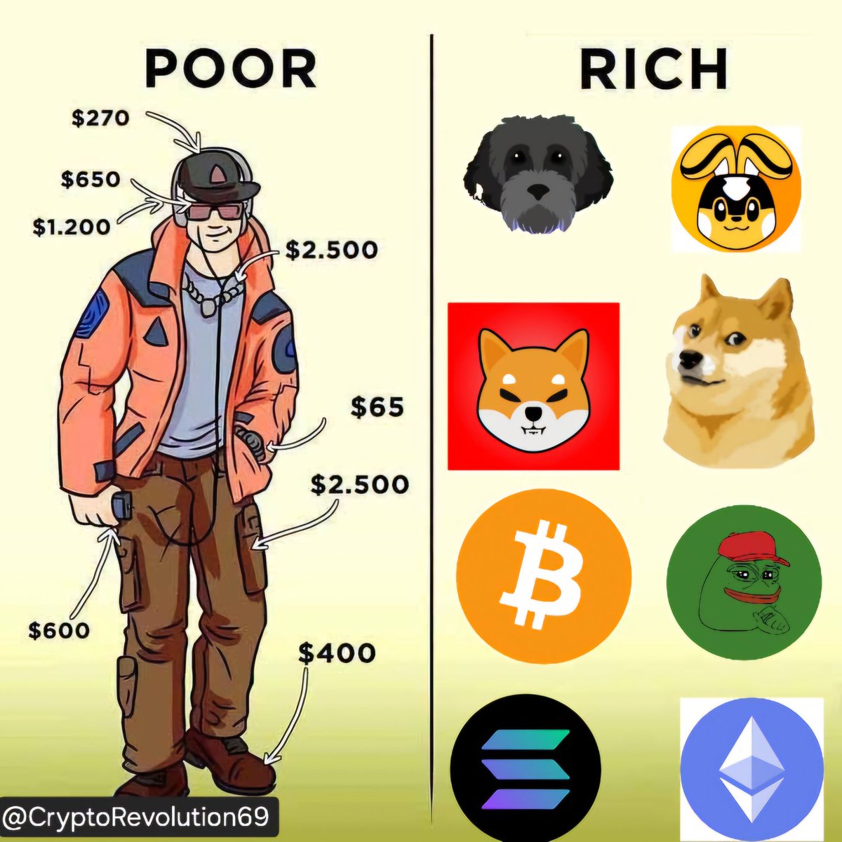 CryptoRev69's tweet photo. IYKYK 

#Myro #Pikamoon #Shib #Doge #Bitcoin #Pepe #Solana #Ethereum https://t.co/05zRN9bdSu