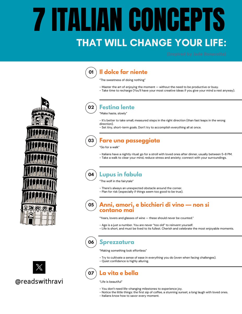 readswithravi's tweet photo. 7 Italian Concepts That Will Change Your Life ‼️ https://t.co/WM2CyOckMR