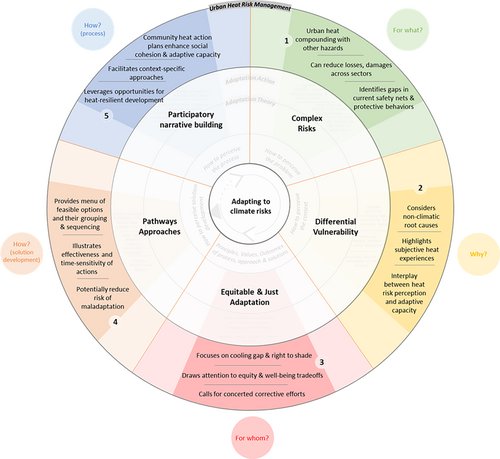 Dr Chandni Singh tweet media