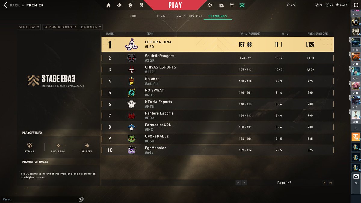 1x0 vs 7z esports
1x0 vs  FEK (RX)    

2 - 0 En premier y volvemos al top 1, fuimos capaces de jugar muy bien a pesar de lo difícil que fue encontrar split y sumado a eso mejoramos mientras jugamos los partidos
<a href="/AB3_Esports/">AB3 ESPORTS</a> x <a href="/LfQlona/">LFQlona 🍑</a>