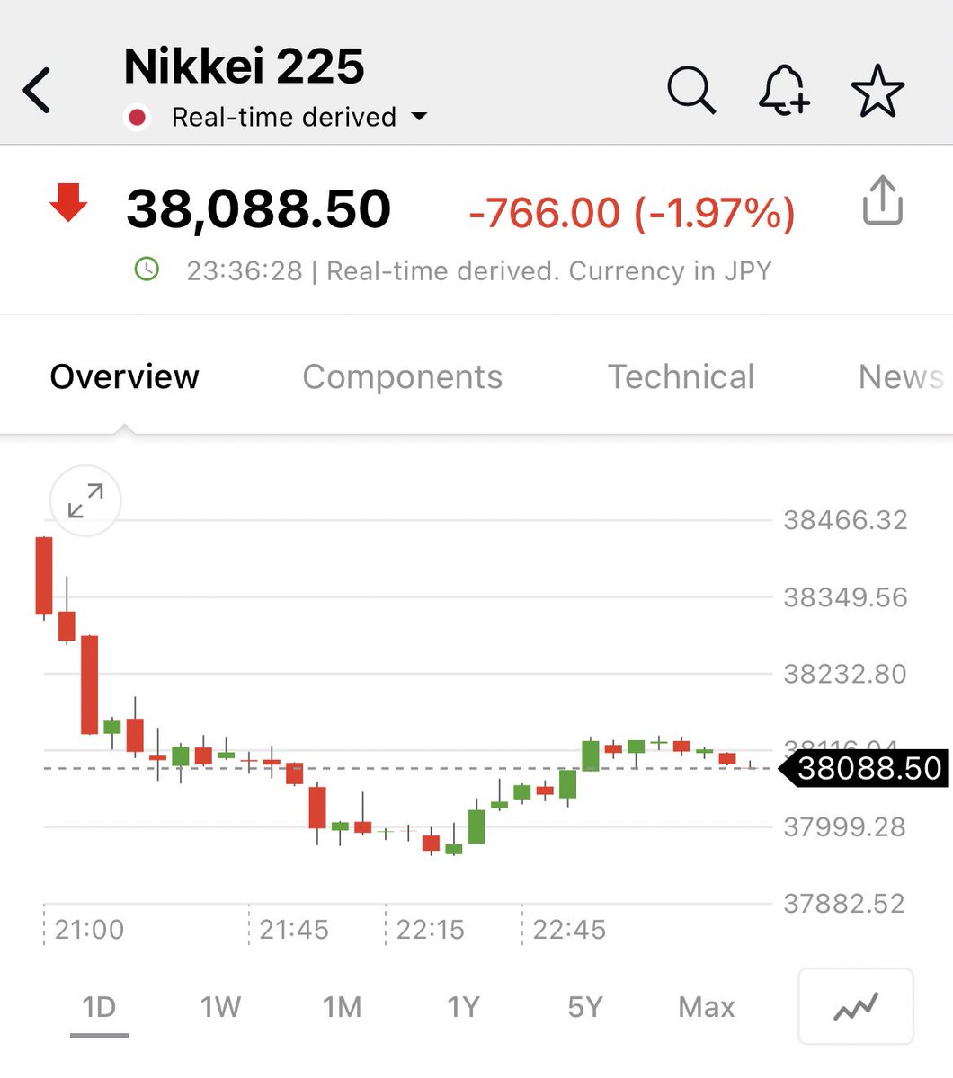pattie_jabbaz's tweet photo. #Nikkei cae con el #Bitcoin q por ahora sigue manteniendo la resistencia apuntada en 66,8K área.
Cómo pueden ver LOS Mercados a nivel global van hacia nuevos min p el mes, lo ÚNICO q se mantiene en APARIENCIA es EEUU q no es confirmado por los 3 #DOWs.🤔 https://t.co/HTdkciMgZK