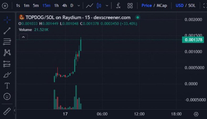 ElonMuskPDA's tweet image. $TOPDOG BROKE $1.6M MARKET CAP.

WE SHARED IT AT $350k MCAP.

THIS DOGGO WILL PRINT MANY NEW MILLIONAIRES 🚀🚀🚀

CA: 8ZJVMuCiixttgHq4Ra16p5ANezVnbgZm3UCVxVbmpump