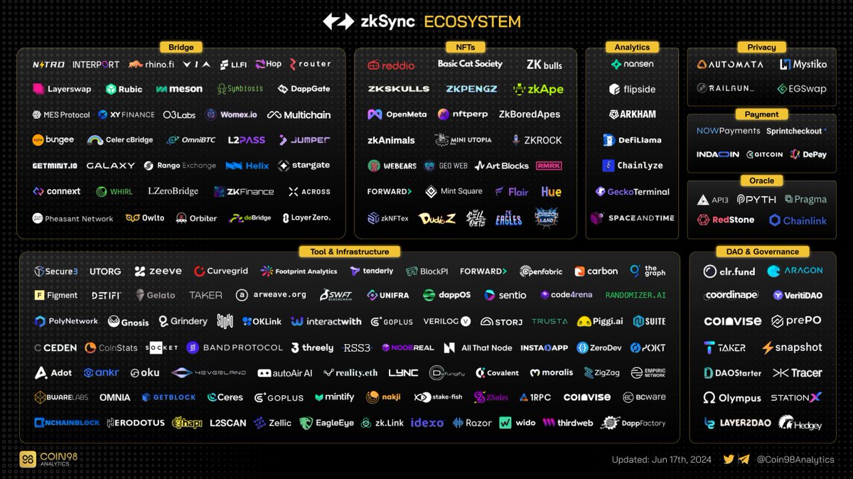 Coin98 Analytics tweet media