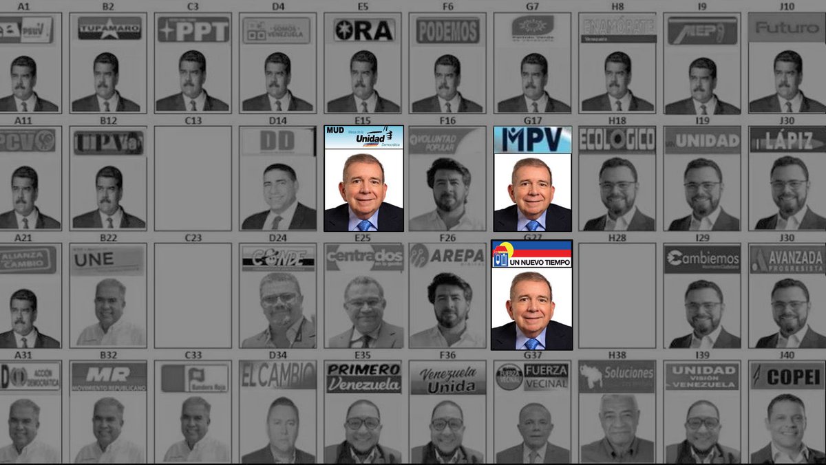 Parece irrelevante, pero es una clave operativa de vital importancia

No cuente las fotos en el tarjetón tocando con los dedos (puede seleccionar un voto errado de esa forma)

Estudie el tarjetón y solo tóquelo para pulsar directamente el voto sobre el candidato de la unidad