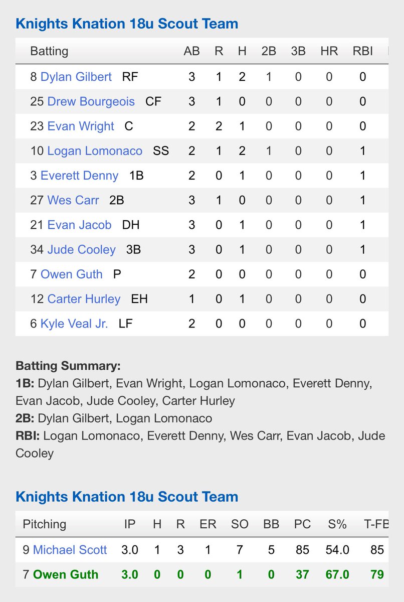 Knights Knation #4L tweet media