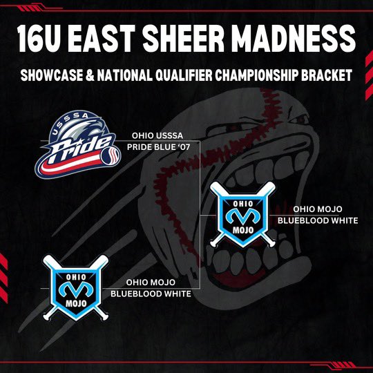 SheerMadnessShowcase (@showcasesheer) on Twitter photo The 16u Championship goes to Ohio Mojo BlueBlood Witte!!  The Mojo went 11-1 on the weekend to come out of the Losers Bracket to defeat Ohio USSSA Pride Blue ‘07 to win it all. Congratulations to both teams on an amazing weekend! The 16u Championship goes to Ohio Mojo BlueBlood Witte!!  The Mojo went 11-1 on the weekend to come out of the Losers Bracket to defeat Ohio USSSA Pride Blue ‘07 to win it all. Congratulations to both teams on an amazing weekend!