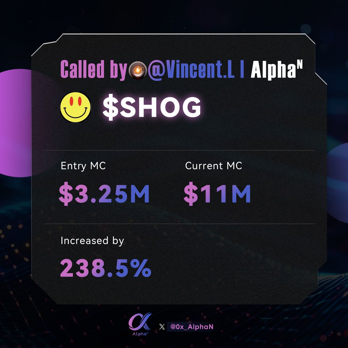 Called by Vincent <a href="/0x_VincentL/">Vincent.L /*acc | Alpha ᴺ</a>
The man who is the driving force behind Alpha ᴺ .🪐 
At the time of recommendation, the MC was just $3.25M, now it has surged to $11M! Amid recent market volatility, we has decided to shift our focus to uncovering more opportunities on-chain.
$SHOG
