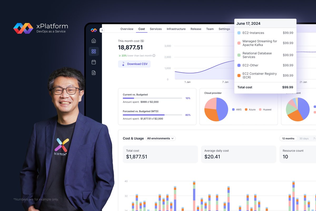 SuccessChTv's tweet image. ครั้งแรกของ SCB TechX กับการเปิดตัว DevOps as a Service นวัตกรรมแพลตฟอร์มโซลูชัน xPlatform สำหรับลูกค้าองค์กร

successchannel.co/post_news?post… 

#SCBTechX
#SCBXGroup
#DevOpsasaService
#xPlatform
#แพลตฟอร์มโซลูชัน