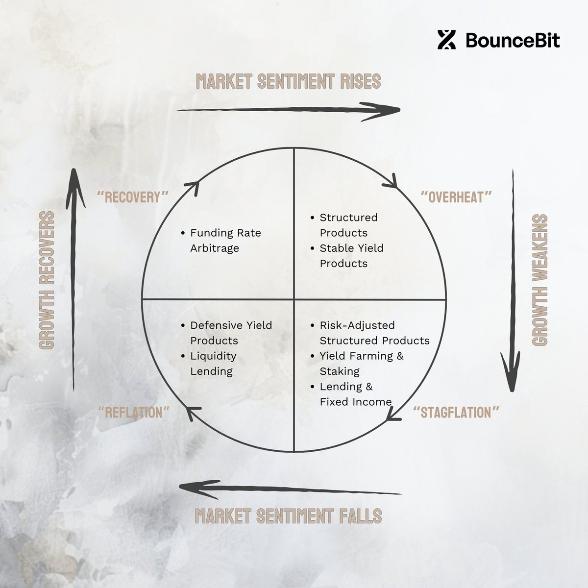 BounceBit tweet media
