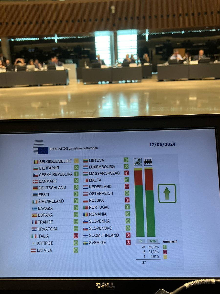 Habemus #NRL!

EU citizen, industry, the agricultural &amp; financial sector, scientists, civil society +many other stakeholders  celebrate this moment 

and those having doubts today will hopefully understand better its relevance in the future

What an incredible journey !!!