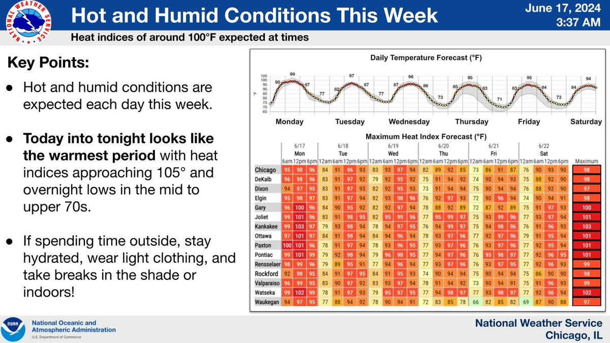 NWS Chicago tweet media