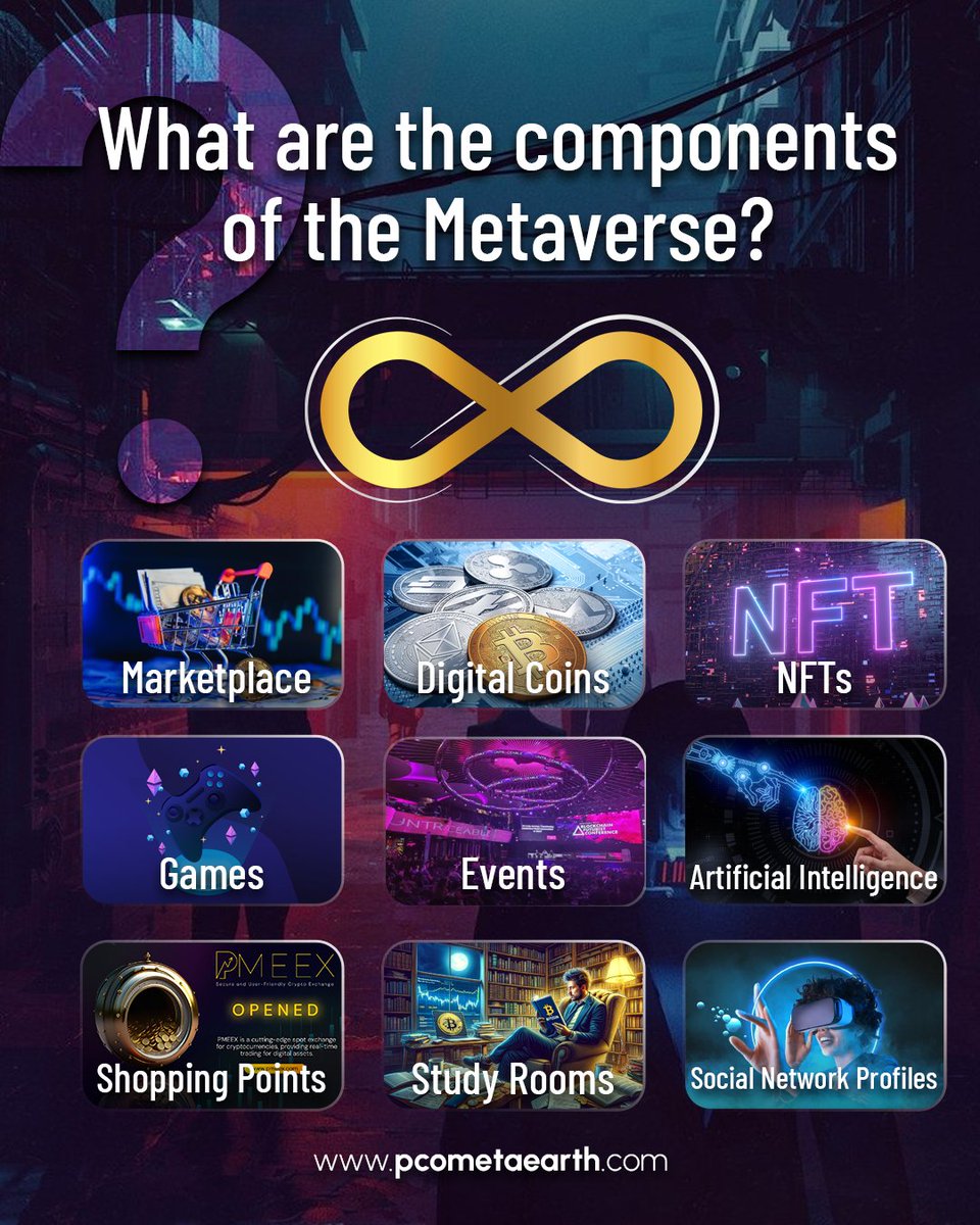 You can enjoy your metaverse world in PcoLand.
In this new virtual world, we offer you the opportunity to achieve your dreams and revolutionize.

#PME #pcometaearth #NFT #token #exchange #digital #metaverse #bitcoin #BTC #ethereum #ETH #metaearth