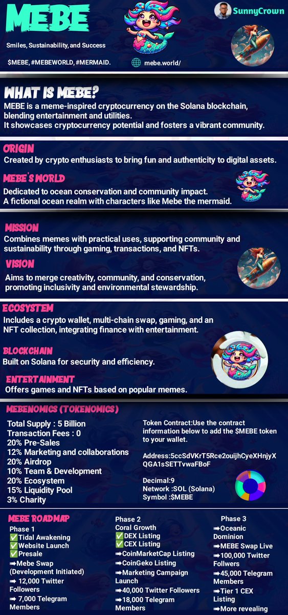 Samuelsimonsun1's tweet photo. Below👇 is a comprehensive infographic detailing the groundbreaking innovation of the #MEBEWORLD  platform. @mebeworld_  | $MEBE .

please check it out https://t.co/S8iHXmqvFv
