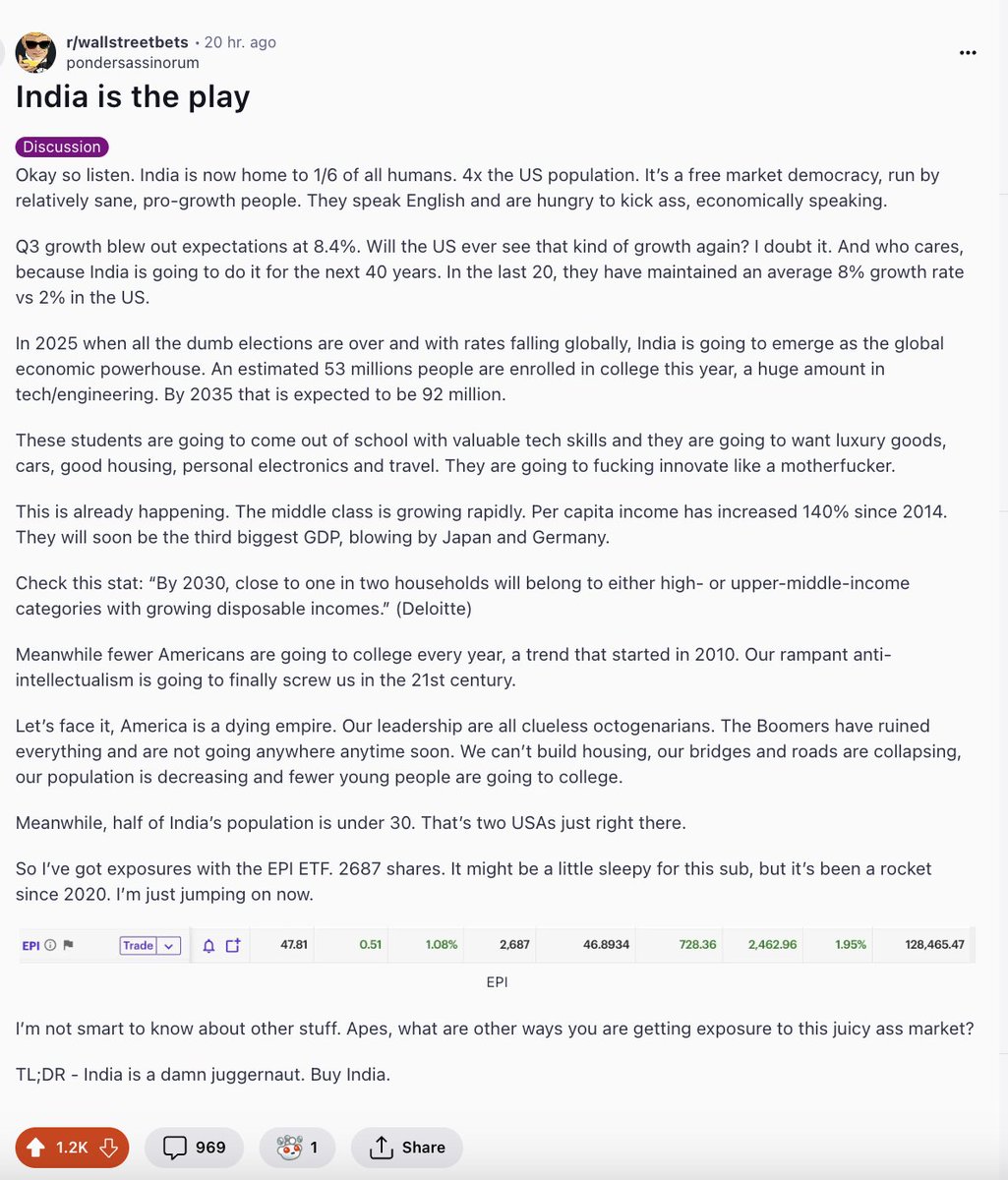 if you're bearish on 🇮🇳India, you're NGMI