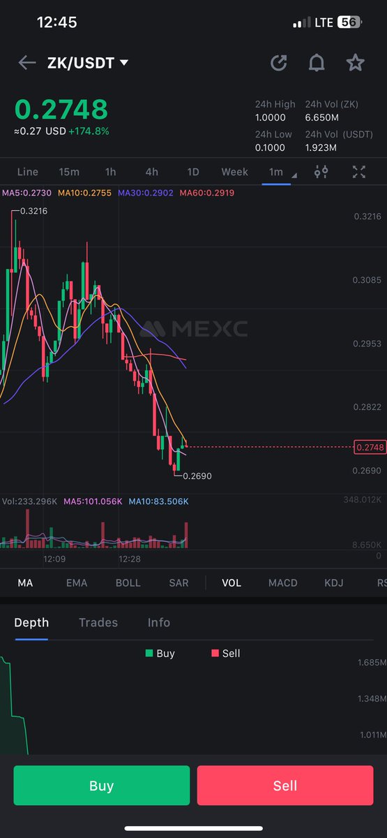 mr_satoshiii's tweet photo. Welcome #zksyncscam #zkscam @zksync @TheZKNation 

What about the 3 billion dollar validation? 😂😂😂😂😂

Those who bought 100,000 tokens and sold them? Definitely because 90% of them were team members

Think Arbitrum got 1.500 billion Marketcap in a bear market

interesting ? A project with a 3-year claim will get a market cap of 600 million. Now do you understand that society is important?