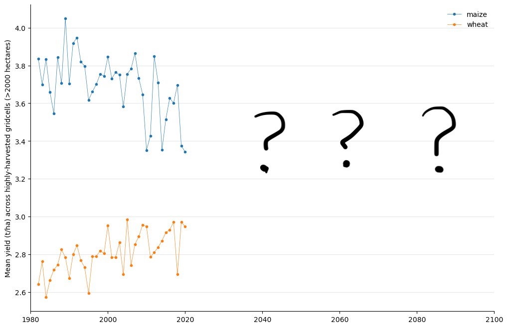 lilybellesweet's tweet image. Can we learn from the recent past to predict future climate change impacts using machine learning? We have created a new benchmark dataset designed to help answer this question, and you can take part in the challenge: kaggle.com/competitions/t…