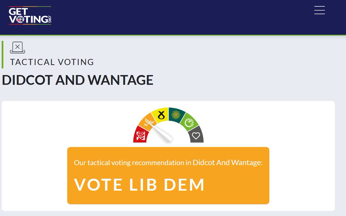 Best For Britain's Get Voting website has recommended voting Lib Dem here in Didcot &amp; Wantage to defeat the Conservatives. 

This is in addition to 3 other sites taking the same view, and most of the prediction sites showing a close Con/LD contest. 

getvoting.org/constituency/E…