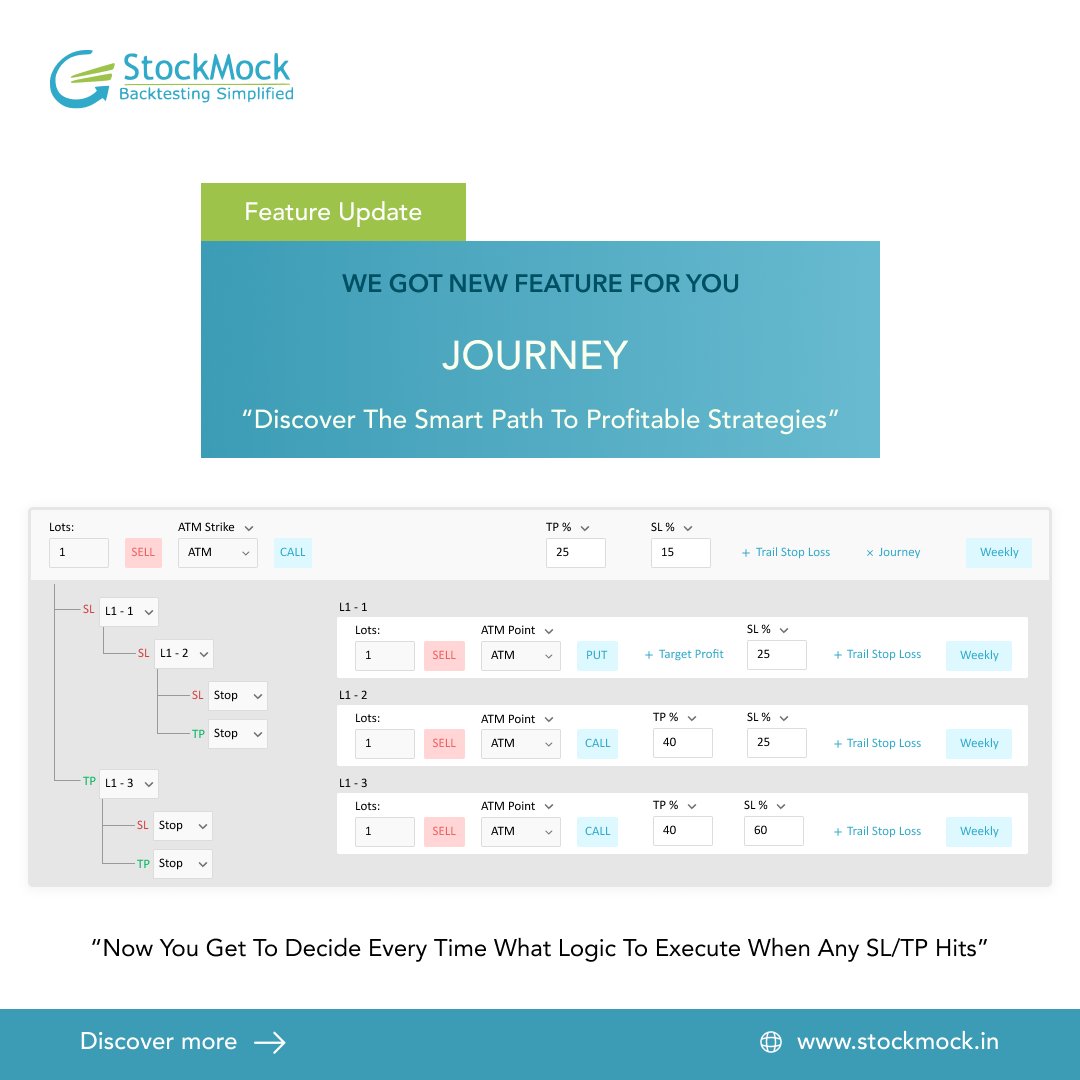 Stockmock.in (Backtesting, Simulator & Builder) tweet media