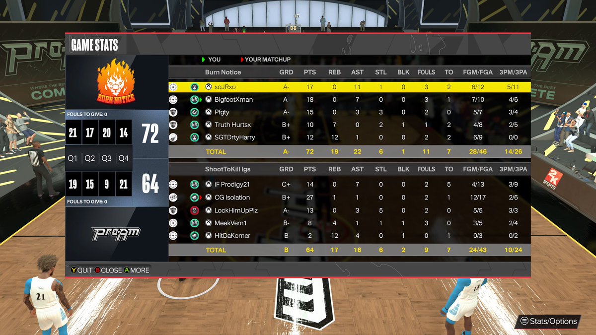 BurnNotice2K's tweet photo. Gg to @IfProdigy21 and friend as we 🧹to move to RD2 of @URGleagueproam midseason tourney! 

PG: @uprxmised 
SG: @BigfootXman
Lock: @pfgty 
PF: Truth
C: @SGTDRTYHARRY 

@yeynotgaming https://t.co/9ZUz50EoOm