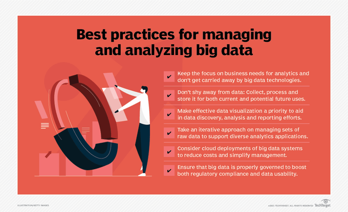 How do big data and AI work together? Enterprises are leaning on big data to train AI algorithms and, in turn, are using AI to understand big data. The results are pushing operations forward.

Source @TechTarget Link bit.ly/3hzbk3Y RT <a href="/antgrasso/">Antonio Grasso</a> #BigData #AI #DataScience