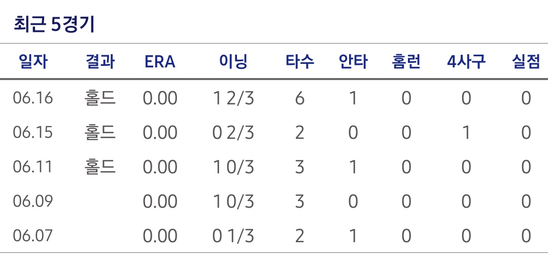 6월 전상현 ㄹㅇ 최강이긔
주접이 아니라................