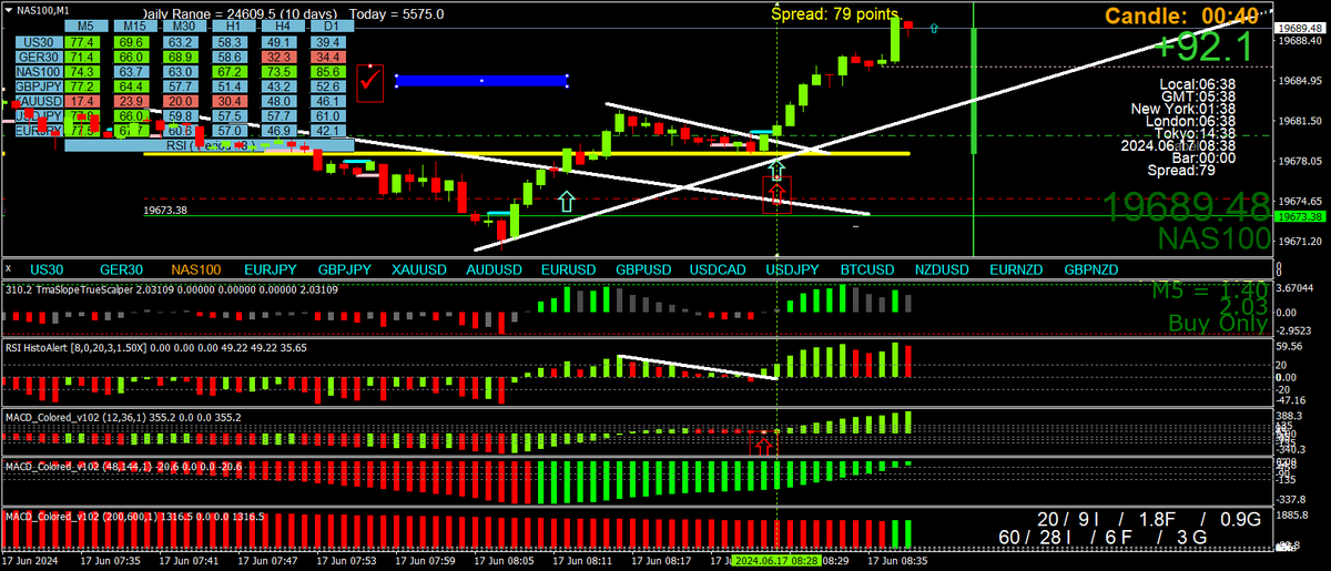 BestForexMethod's tweet photo. MTF rsihisto dashboard

#2breversal

Trade like a machine, EVERY DAY

Phukk sub sellers, signal sellers, mentors and courses, OWN your charts https://t.co/79bh8pbuHA