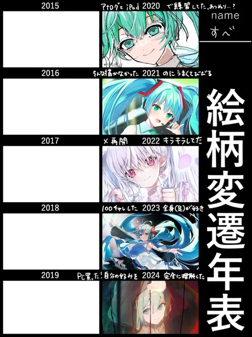 絵柄変遷年表お借りしました。
3年だと思ってたら4年経ってた。はや! 