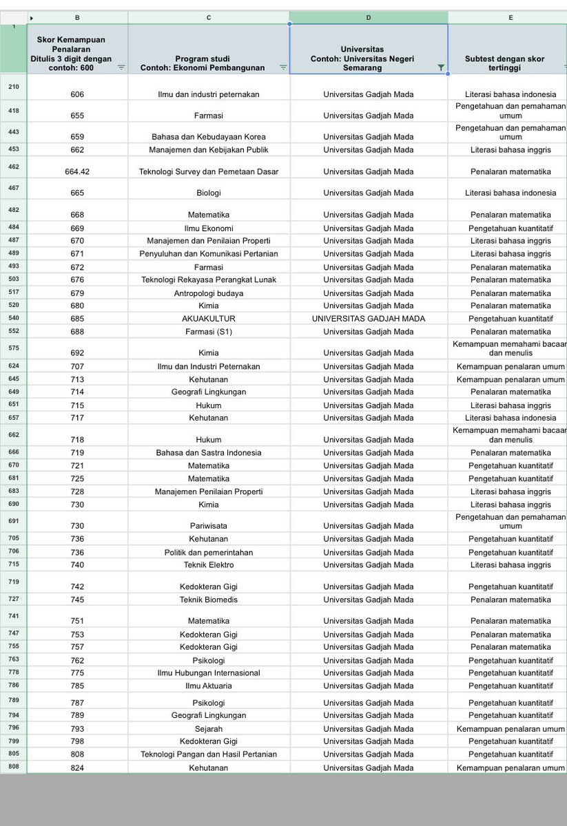 Kumpulan skor UTBK 2024 

Kampus : UNNES, UNPAD, ITB, UGM, UNAIR, IPB &amp; UIN Jakarta