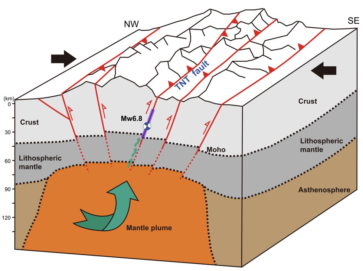 lucadalzilio's tweet photo. 🚨 New Research Alert! 🚨 Our latest study on the 2023 Mw 6.8 Morocco earthquake is now published in Geophysical Research Letters @theAGU! 🌍 Congratulations to the team for this collaborative effort.

@SUSTechSZ @ETH_en @ETH_ERDW @EOS_SG @NTUsg 

🔗 https://t.co/KIp1zksKdF https://t.co/KY7P70GH3c