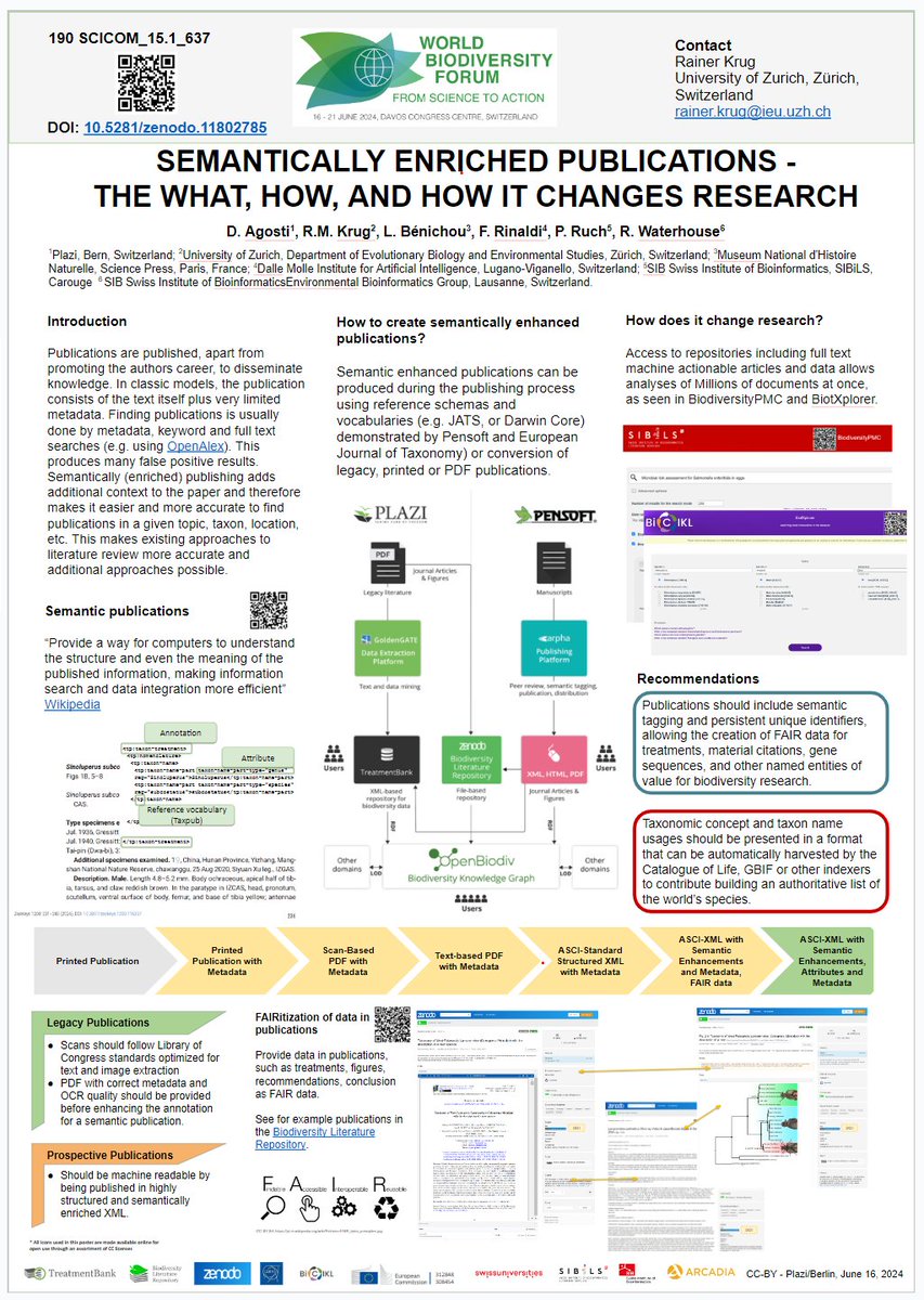 Pensoft's tweet photo. 📌Today (18 June @ 02:30 PM), at the "Opening up and preparing #scientific #publications for the chatGPT-age" session at #WBF2024, you'll learn what we mean by "semantically enhanced publications" at #journals like @ZooKeys_Journal, @BioDataJournal, @PhytoKeys, @MycoKeys &amp; more! https://t.co/X0TkUQPAu5