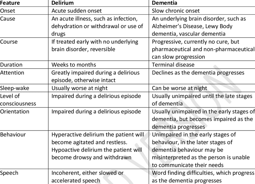 sheirpm's tweet photo. Broca's Area vs Wernicke's Area
Malingering vs Factitious Disorder
Delirium vs Dementia
Somatic Symptom and Related Disorders https://t.co/WYYZugHbA3