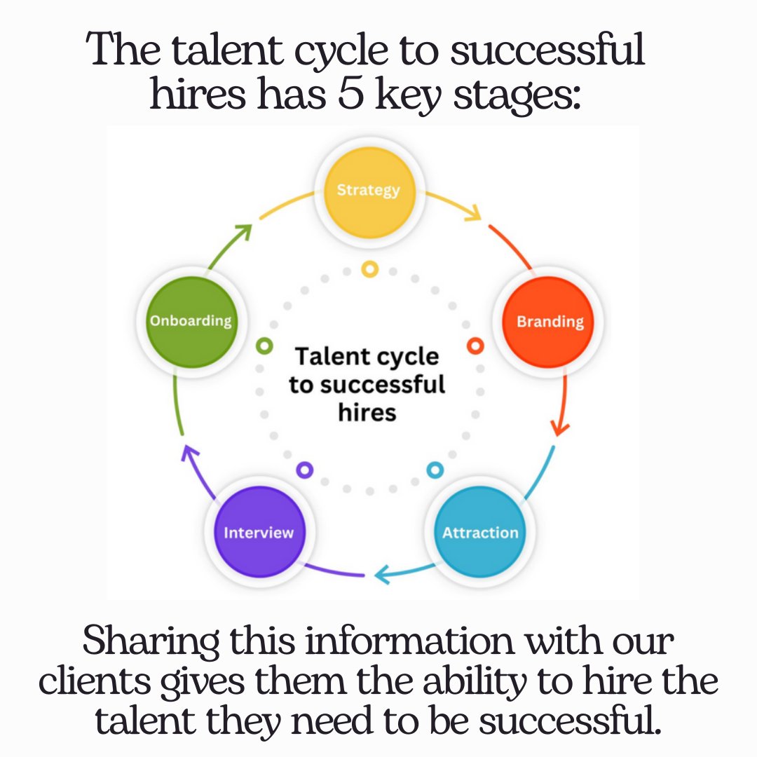 GSR2R's tweet photo. Message me and I'll share our 5 Steps Guide.  Full of practical, easy to implement improvements for your internal hiring process. Vital for the retention of high-performing recruiters. https://t.co/GLvJvnAIR5