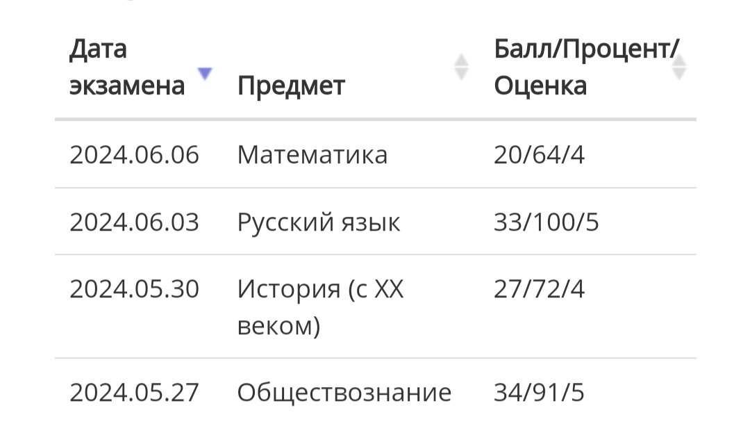 Я считаю, год прожит не зря, с днём шоколадки от учительницы русского