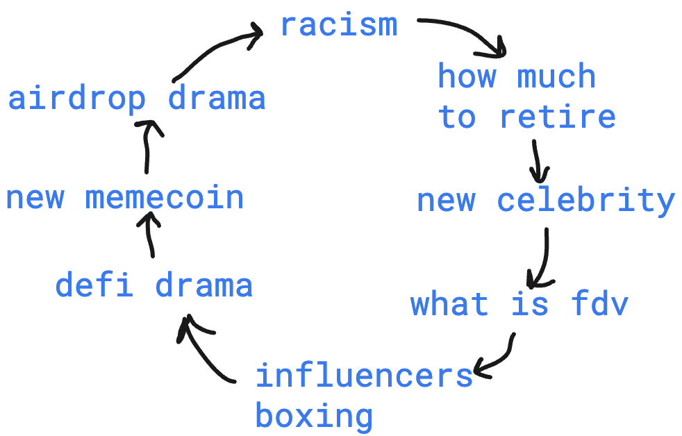 Arnold Bernault tweet media