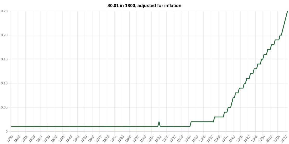coinfinity's tweet photo. WTF HAPPENED IN 1971? #Bitcoin https://t.co/E3wUgtfvhk