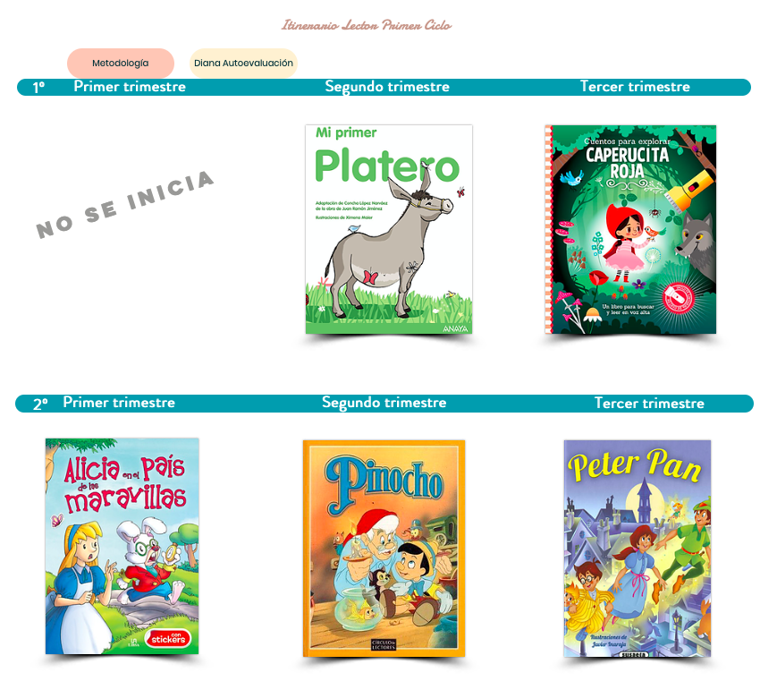 CeDeC_intef's tweet photo. Web del PLC del C.E.I.P “El Olivo”, mejorando la competencia lingüística del alumnado. https://t.co/QRIzDBDilk #profesqueayudan #lectura #oralidad #PLC https://t.co/WndnoxS0s1