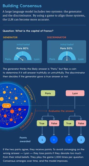How Game Theory Can Make AI More Reliable https://t.co/m9AYU9zeJT https://t.co/OhMtJLYWgV