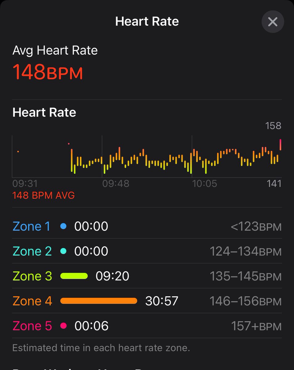 I presume Strava clocked the odd time I’ve reached 190 beats &amp; not died whereas Apple just uses 220- age &amp; makes me think I might cus spend too long in higher zones. Anyhow yesterday’s run I chatted all the way &amp; felt easy. Think Strava closest ( free trial perks) #running
