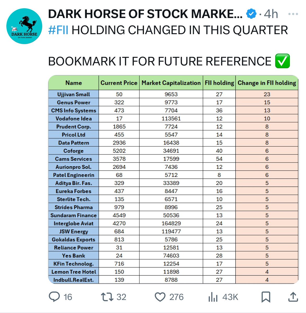 My First Stock tweet media