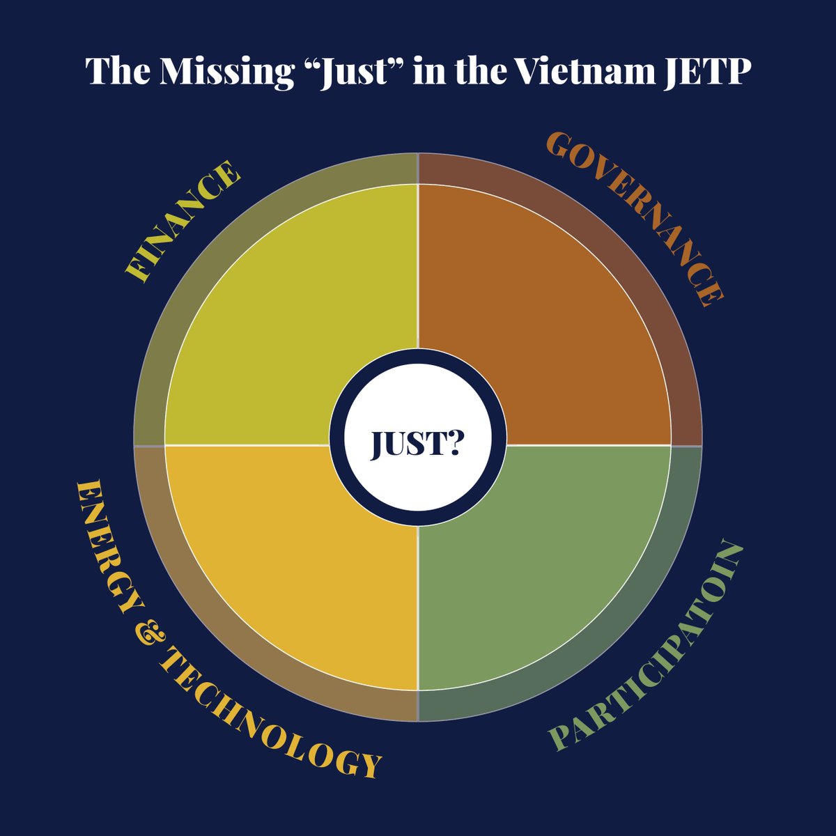 International Rivers (@intlrivers) on Twitter photo 2/ The report explores the #JETP in 4 areas:
💰Financing
🏦Governance & implementing mechanisms
🔋Technology & energy solutions
🤚Civil society participation
#FreeClimateLeaders #StandwithBach #FreeHong #FreeThemAll <a href="/ADB_HQ/">Asian Development Bank</a> <a href="/ADBClimate/">ADB Climate Team</a> <a href="/IFC_org/">IFC</a> <a href="/IFC_EAP/">IFC EastAsiaPacific</a> <a href="/UNDP/">UN Development</a> <a href="/UNDPVietNam/">UNDP in Viet Nam</a> <a href="/UNOPS/">UNOPS</a> 2/ The report explores the #JETP in 4 areas:
💰Financing
🏦Governance & implementing mechanisms
🔋Technology & energy solutions
🤚Civil society participation
#FreeClimateLeaders #StandwithBach #FreeHong #FreeThemAll <a href="/ADB_HQ/">Asian Development Bank</a> <a href="/ADBClimate/">ADB Climate Team</a> <a href="/IFC_org/">IFC</a> <a href="/IFC_EAP/">IFC EastAsiaPacific</a> <a href="/UNDP/">UN Development</a> <a href="/UNDPVietNam/">UNDP in Viet Nam</a> <a href="/UNOPS/">UNOPS</a>