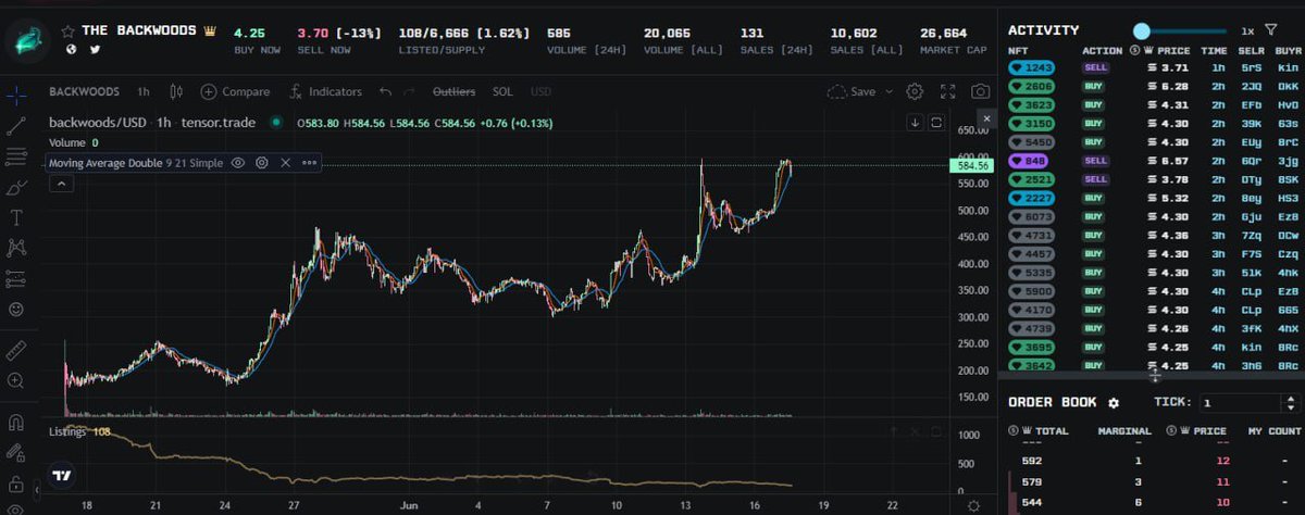 84alpha_'s tweet image. Giá NFT #BACKWOODS 🚀🚀

Hướng dẫn chơi game (t.me/Alpha84vn/6202)

Thông tin về item, Weapon + tips (t.me/Alpha84vn/6201)

Mẹo cho newbie (t.me/Alpha84vn/6257) (firearm) (addin là chơi theo các này ưu tiên Shotgun nhé, đầu game thiếu firearm thì ưu tiên lấy